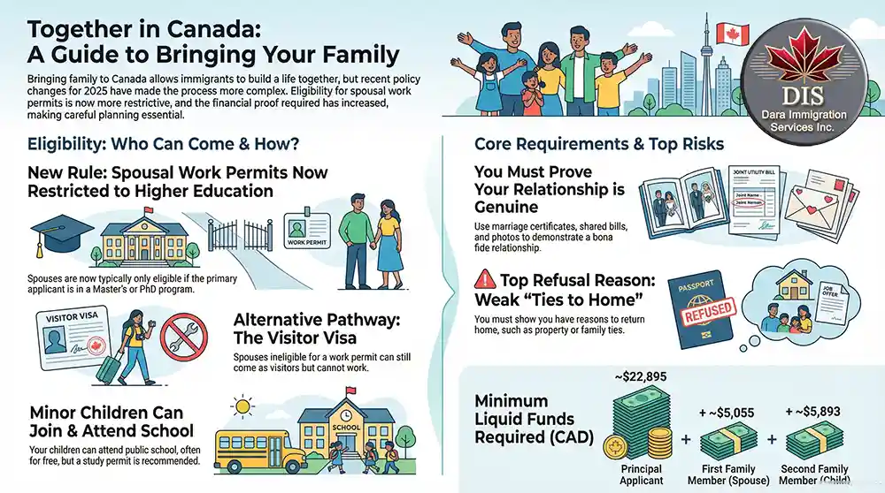 Infographic - A Guide to Bring Your Family to Canada