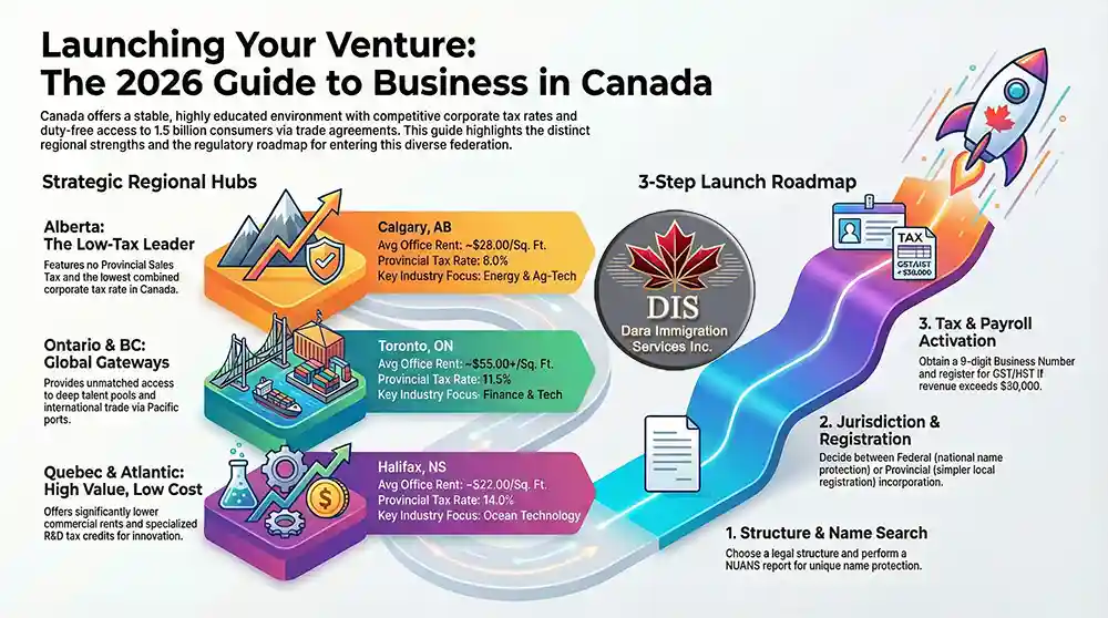 Infographic - Business in Canada
