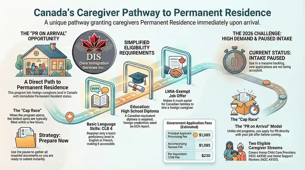 infographic - canadian home care worker immigration pilots