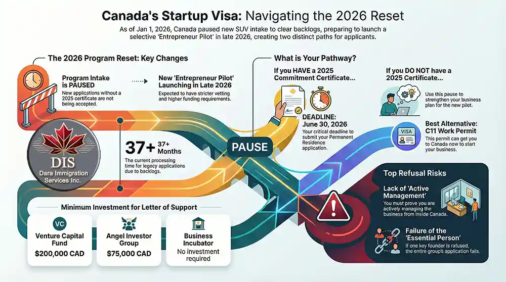 Infographic - Canada Startup Visa