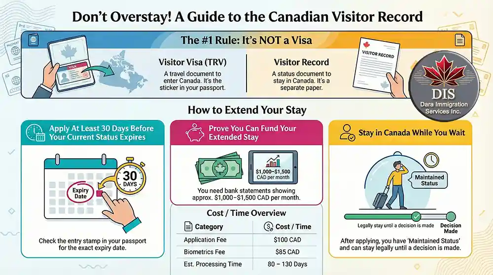 Infographic - The Canadian Visitor Record Guide